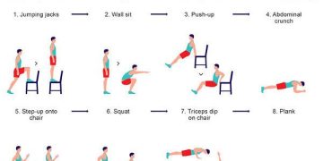 Revolutionizing Your Workout Routine: The Future of Fitness