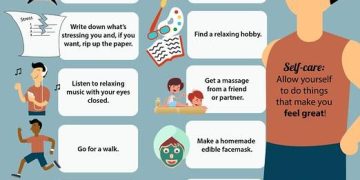 The Art of Self-Care: Nurturing Your Body, Mind, and Soul