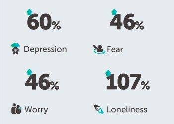 The Rise of Mental Health Challenges: Shedding Light on Invisible Illnesses