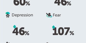 The Rise of Mental Health Challenges: Shedding Light on Invisible Illnesses